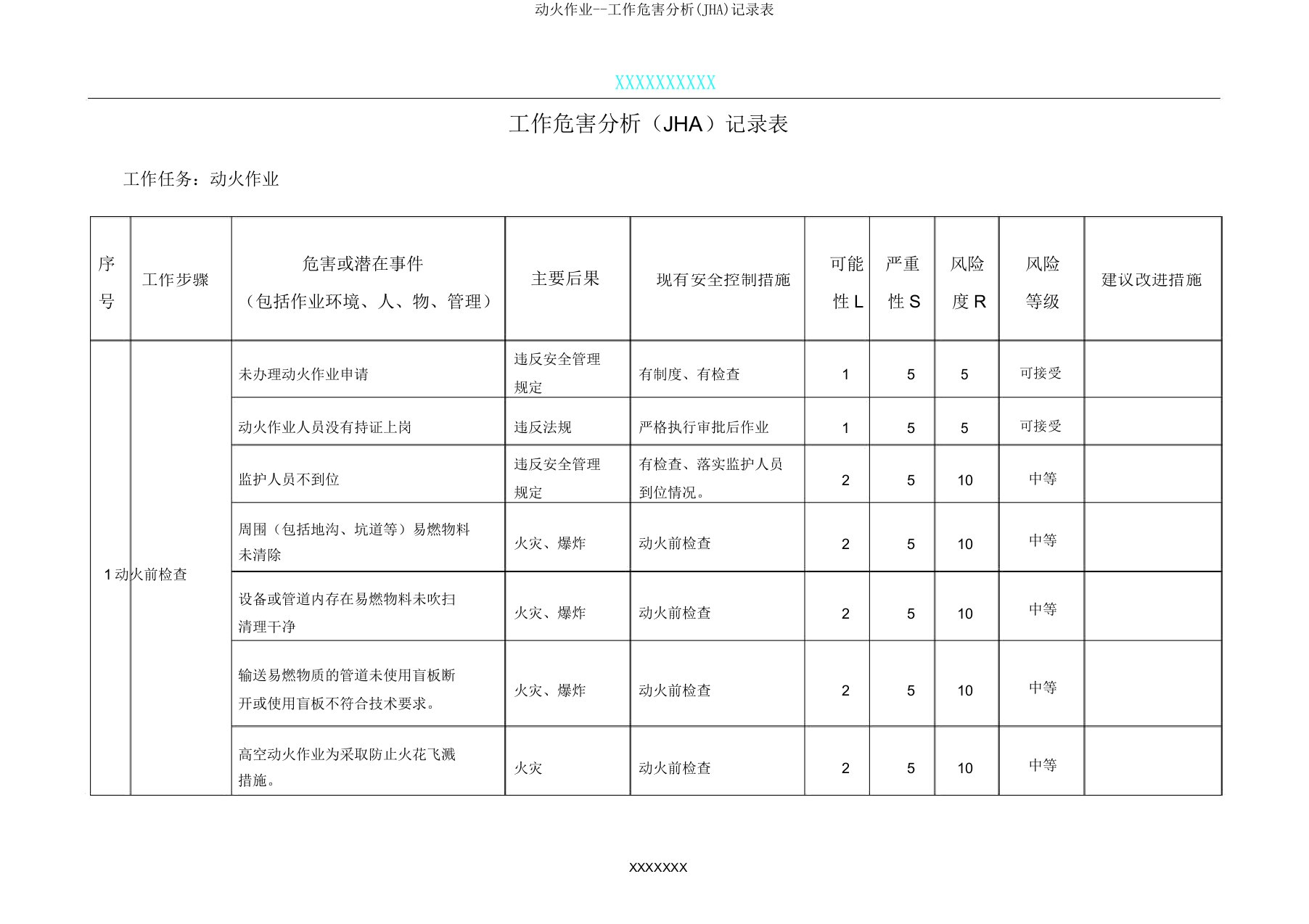 动火作业工作危害分析(JHA)记录表