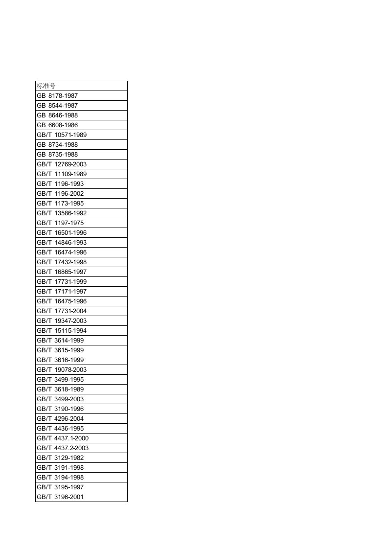 铝合金国家国际标准号查询