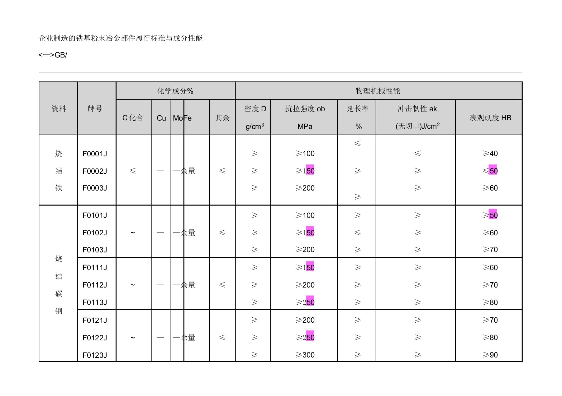 粉末冶金材料标准表