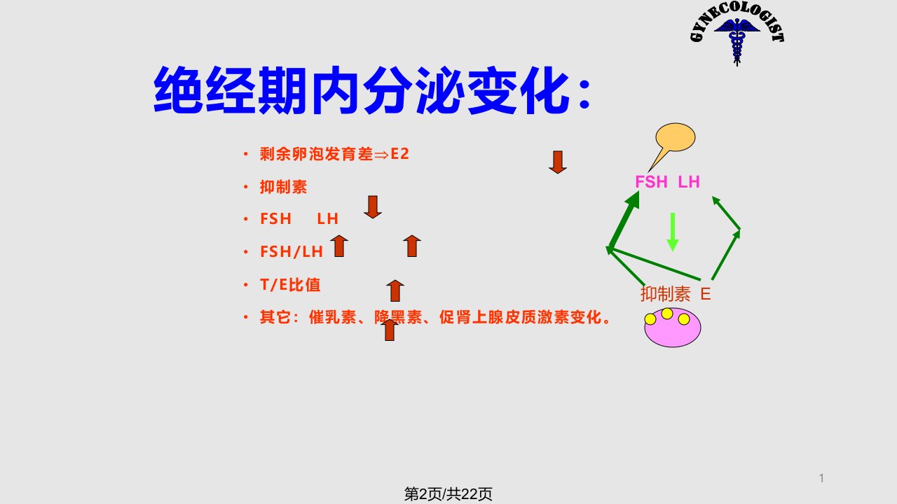 围绝经期保健北大