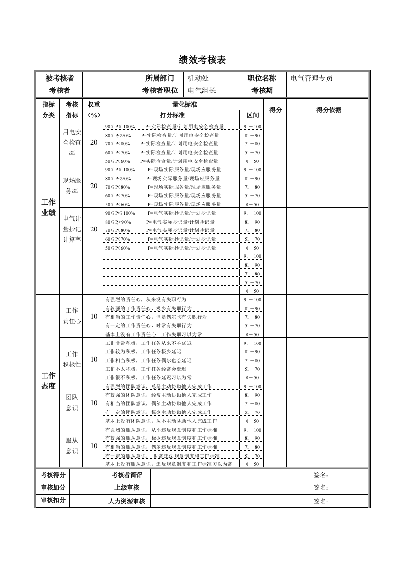 德龙钢铁-电脑制图员绩效考核表