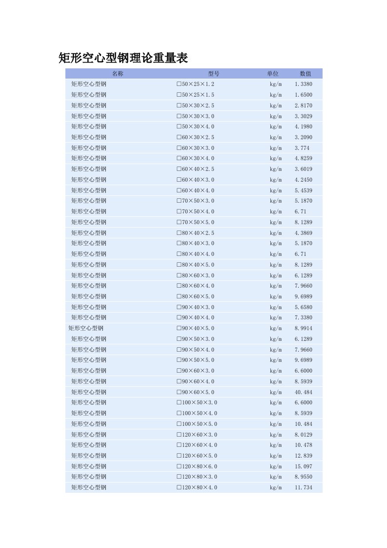 矩形空心型钢理论重量表