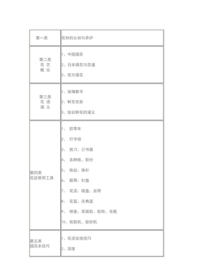 无基础花店班课程