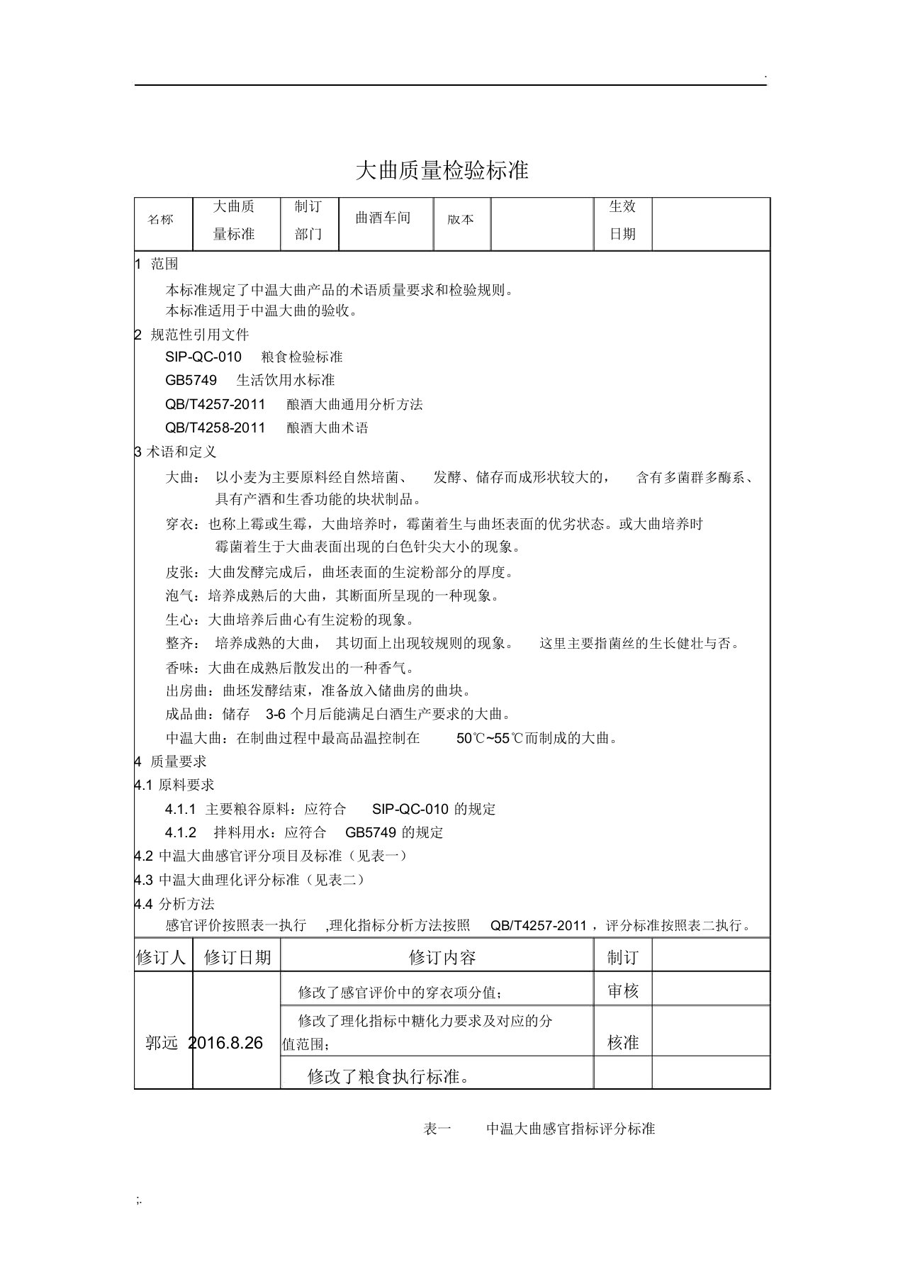 大曲质量标准