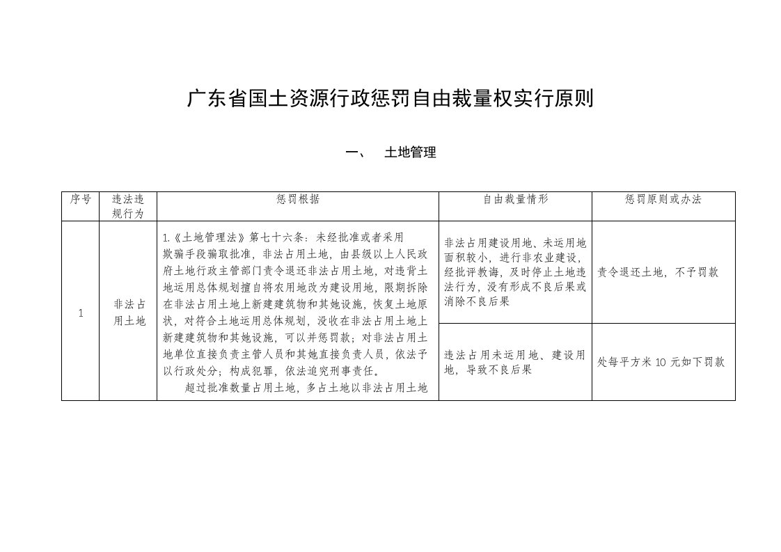 广东省国土资源行政处罚自由裁量权实施统一标准