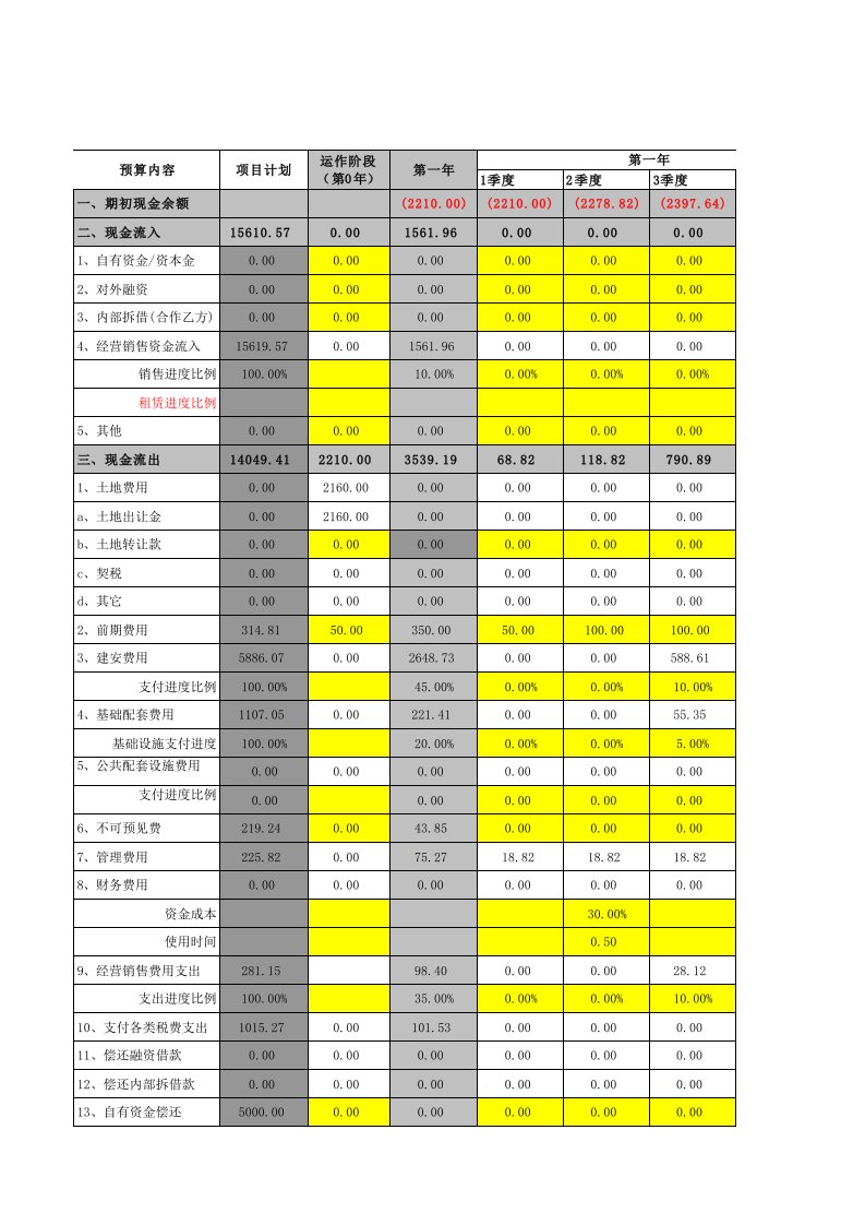 项目现金流量测算表(样表)