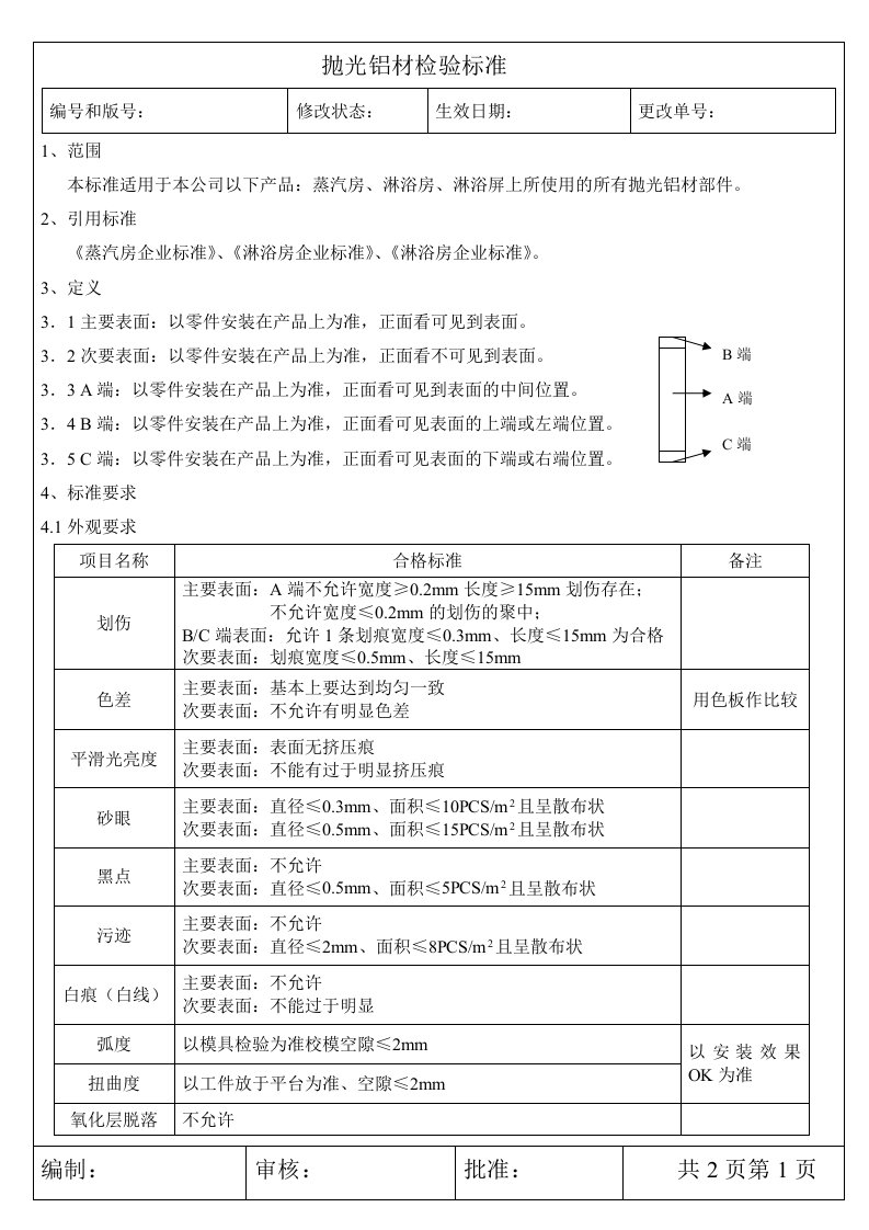 抛光铝材检验标准