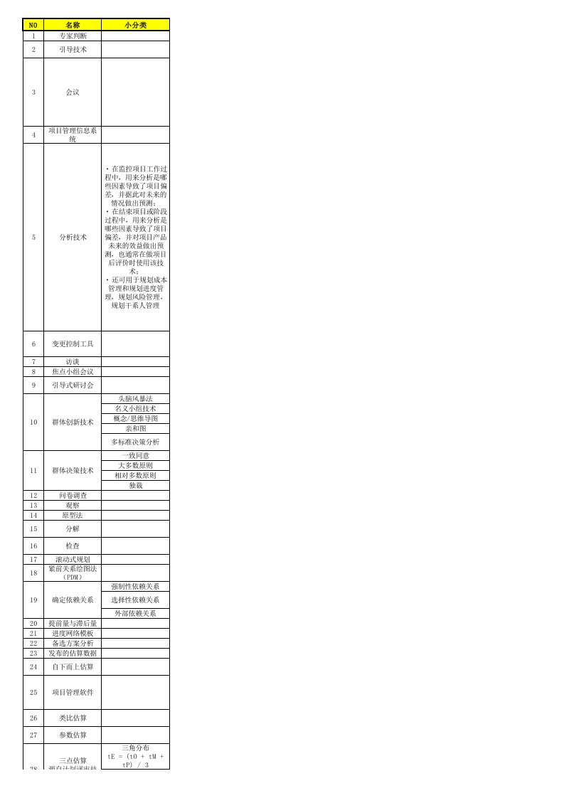 PMP项目管理工具与技术大全(真优质)