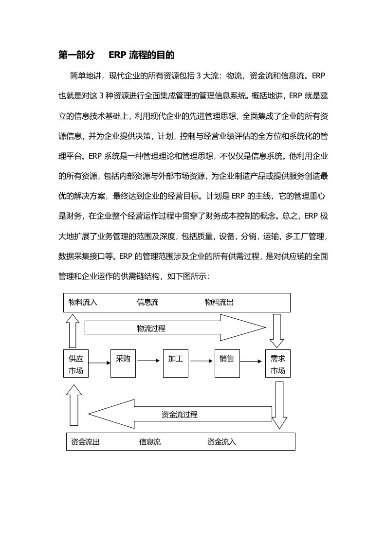 ERP流程与操作说明