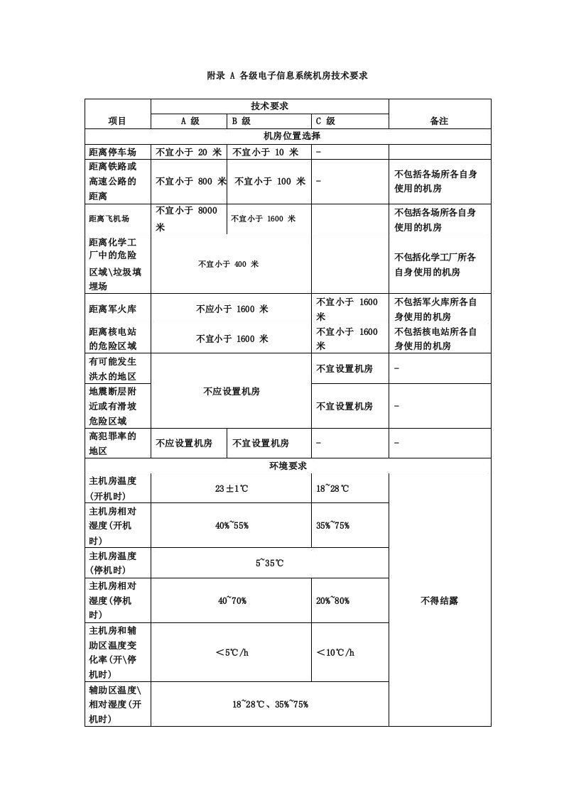 A类机房标准