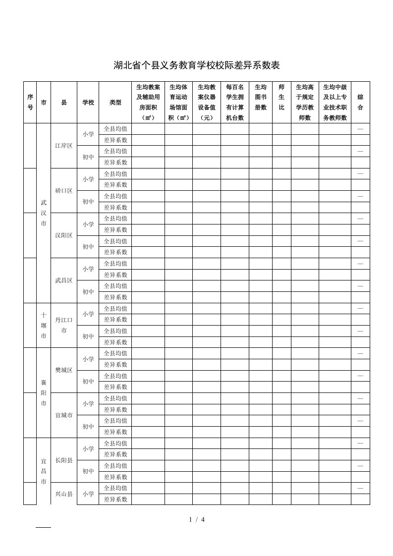 湖北省29个县义务教育学校校际差异系数表