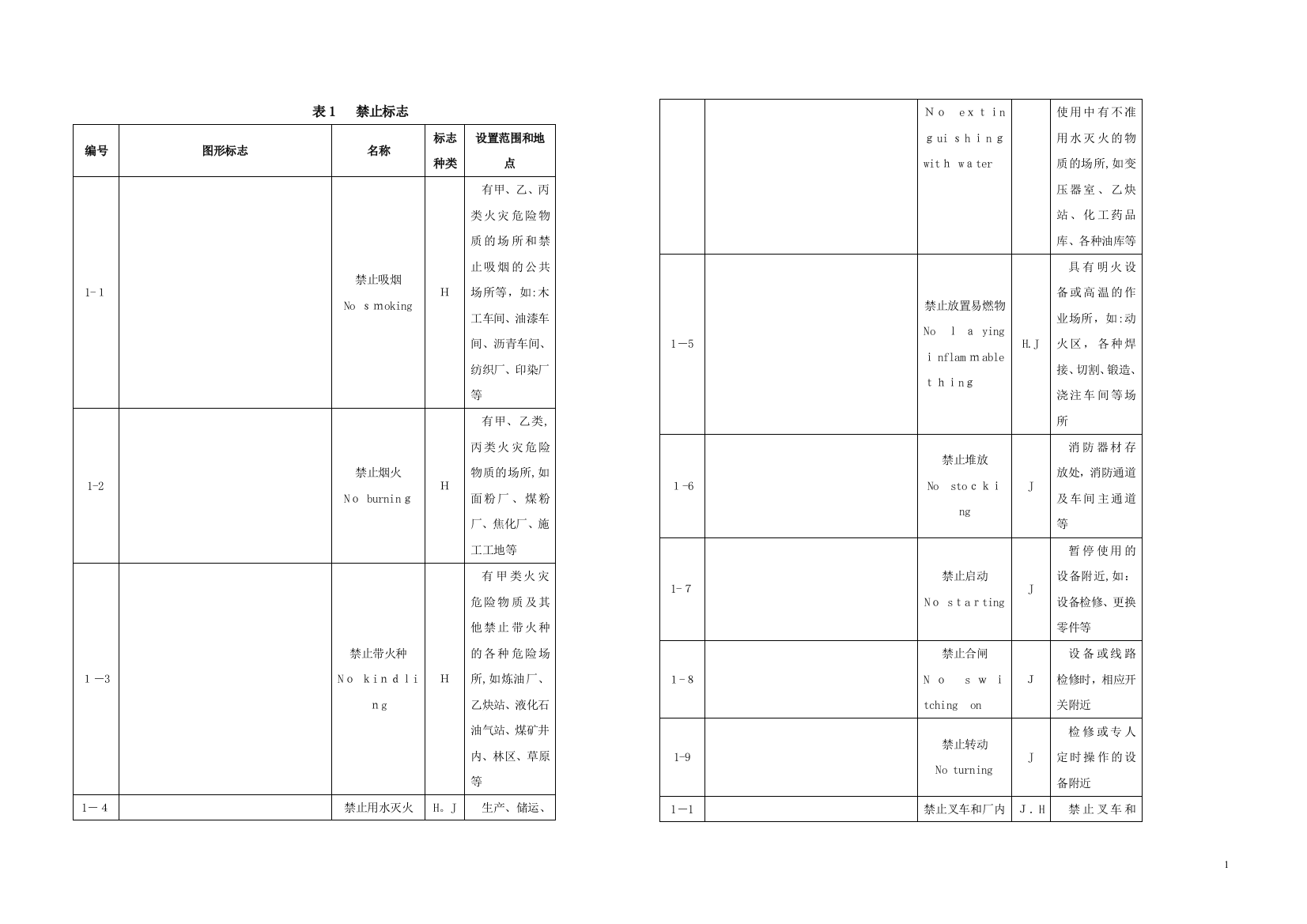 初中化学安全标志