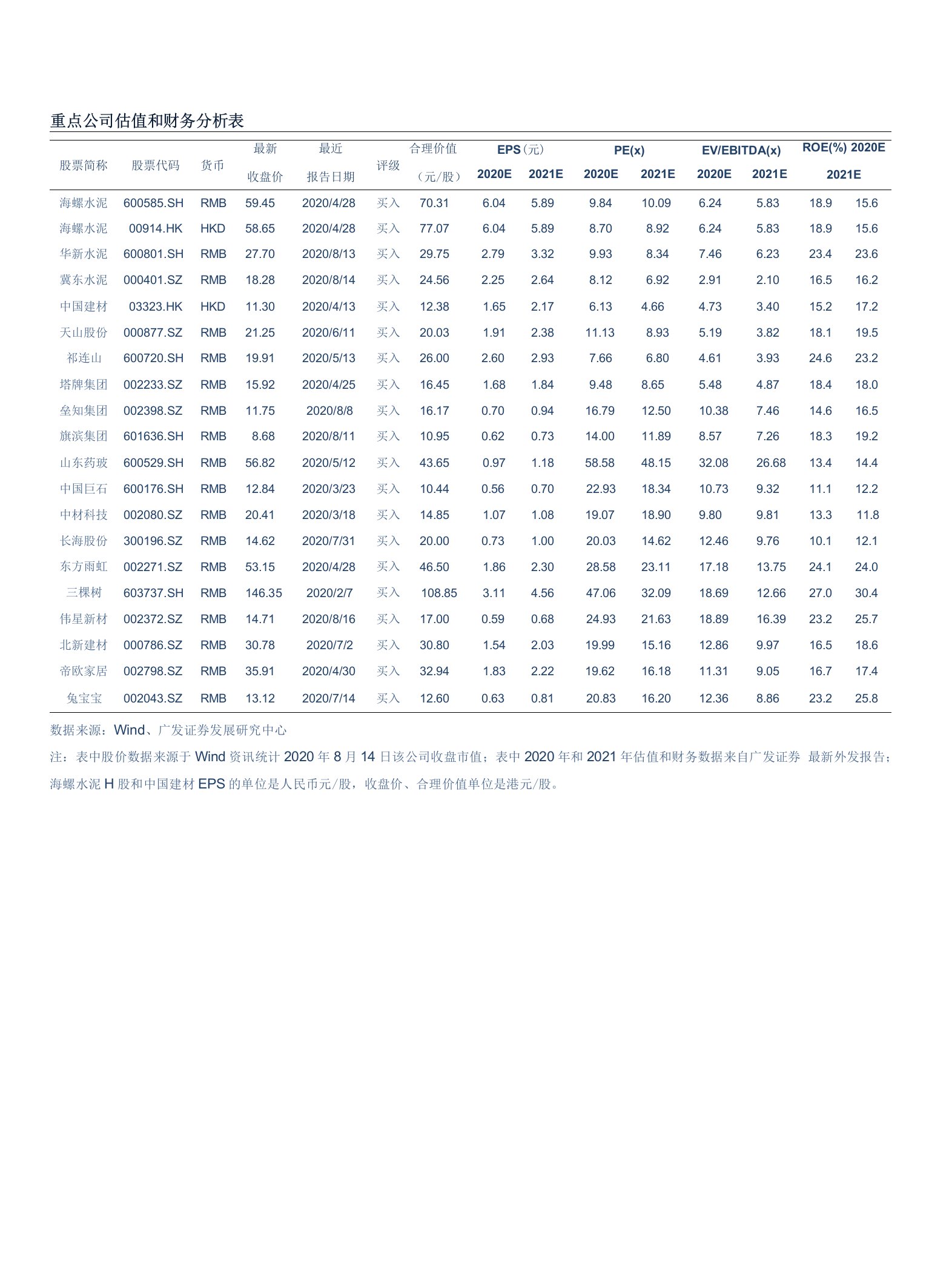 建筑材料行业：顺周期有弹性，竣工和涨价将是行业年内重要投资线索