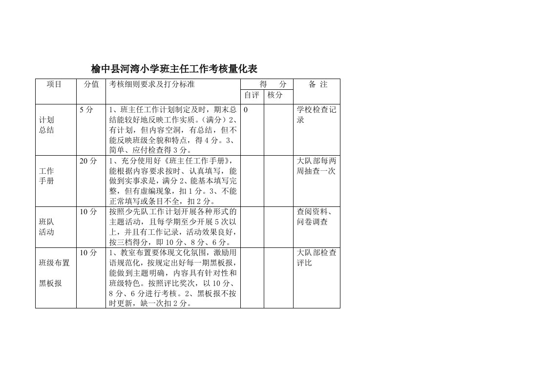 班主任工作考核细则量化表