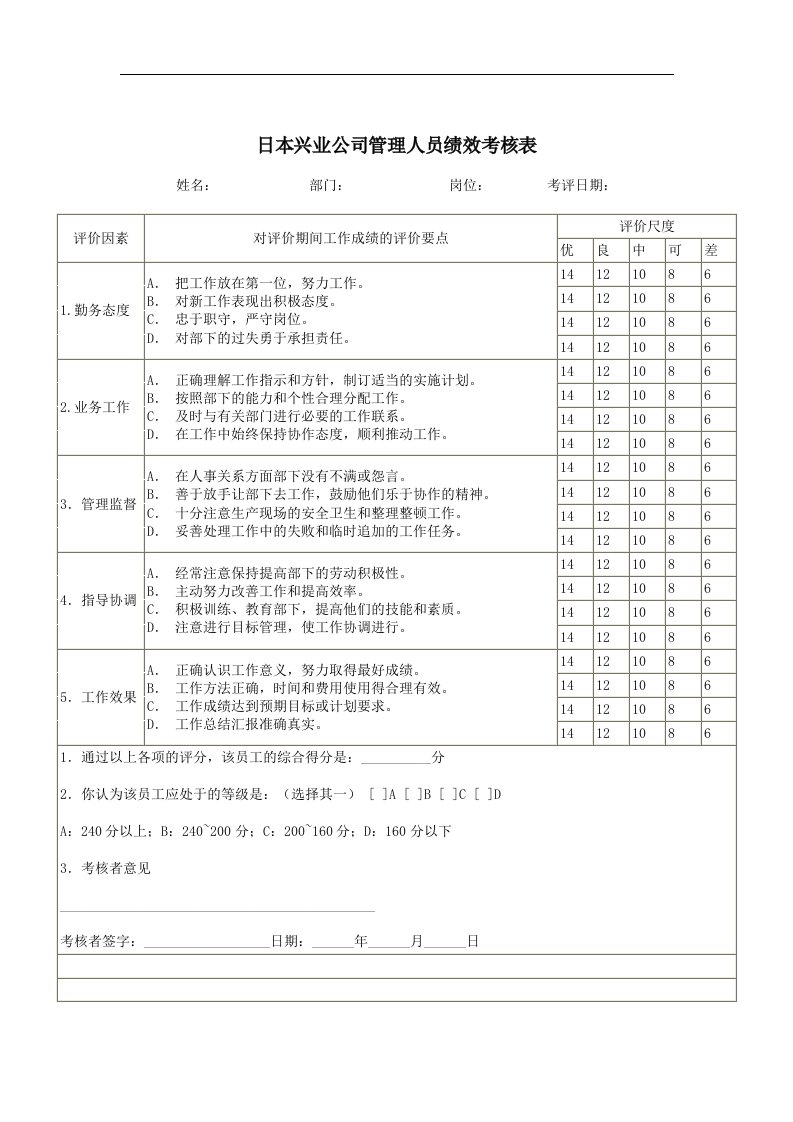 【管理精品】日本兴业公司管理人员绩效考核表