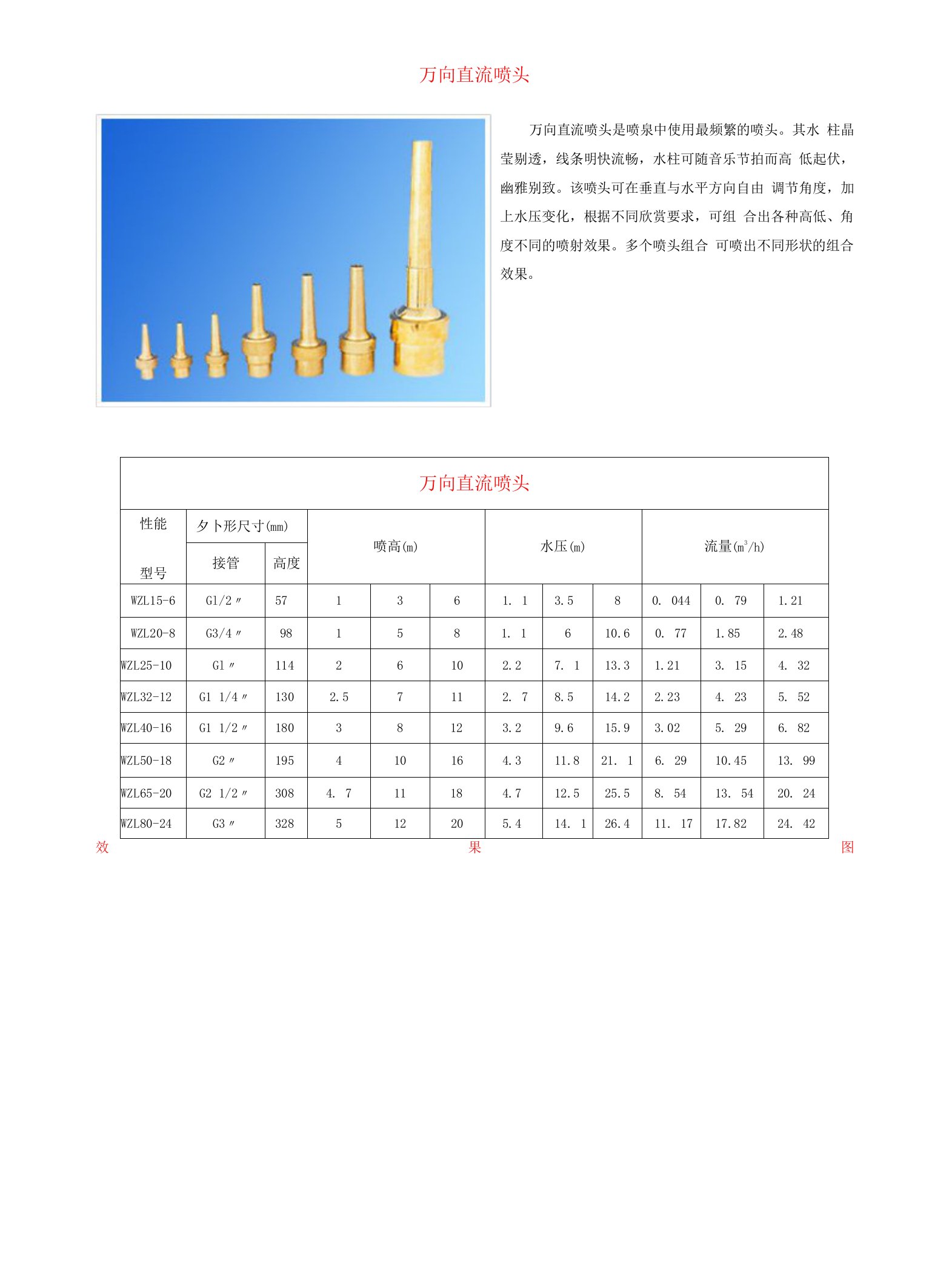 喷头品种与技术参数