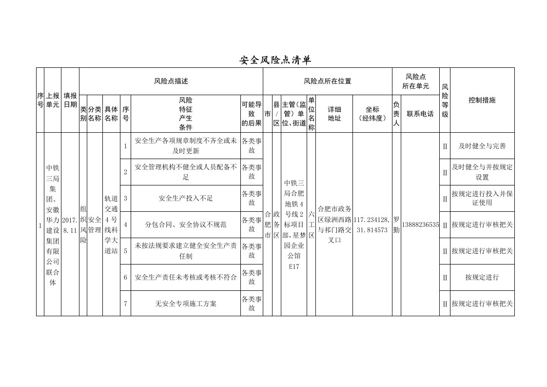 安全风险点清单修改(天鹅湖)