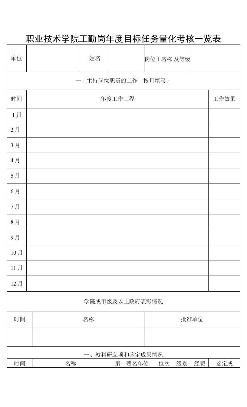 2022年职业技术学院工勤岗年度目标任务量化考核一览表