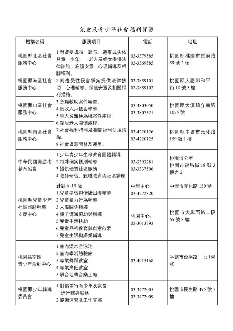 儿童及青少年社会福利资源