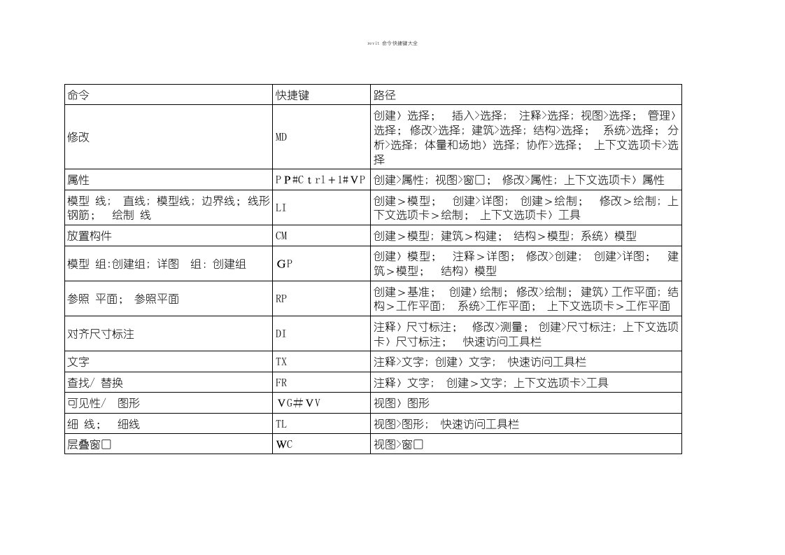 revit命令快捷键大全