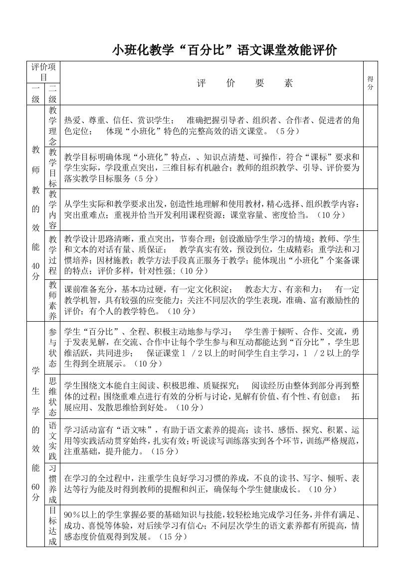 小班化教学百分百评价表