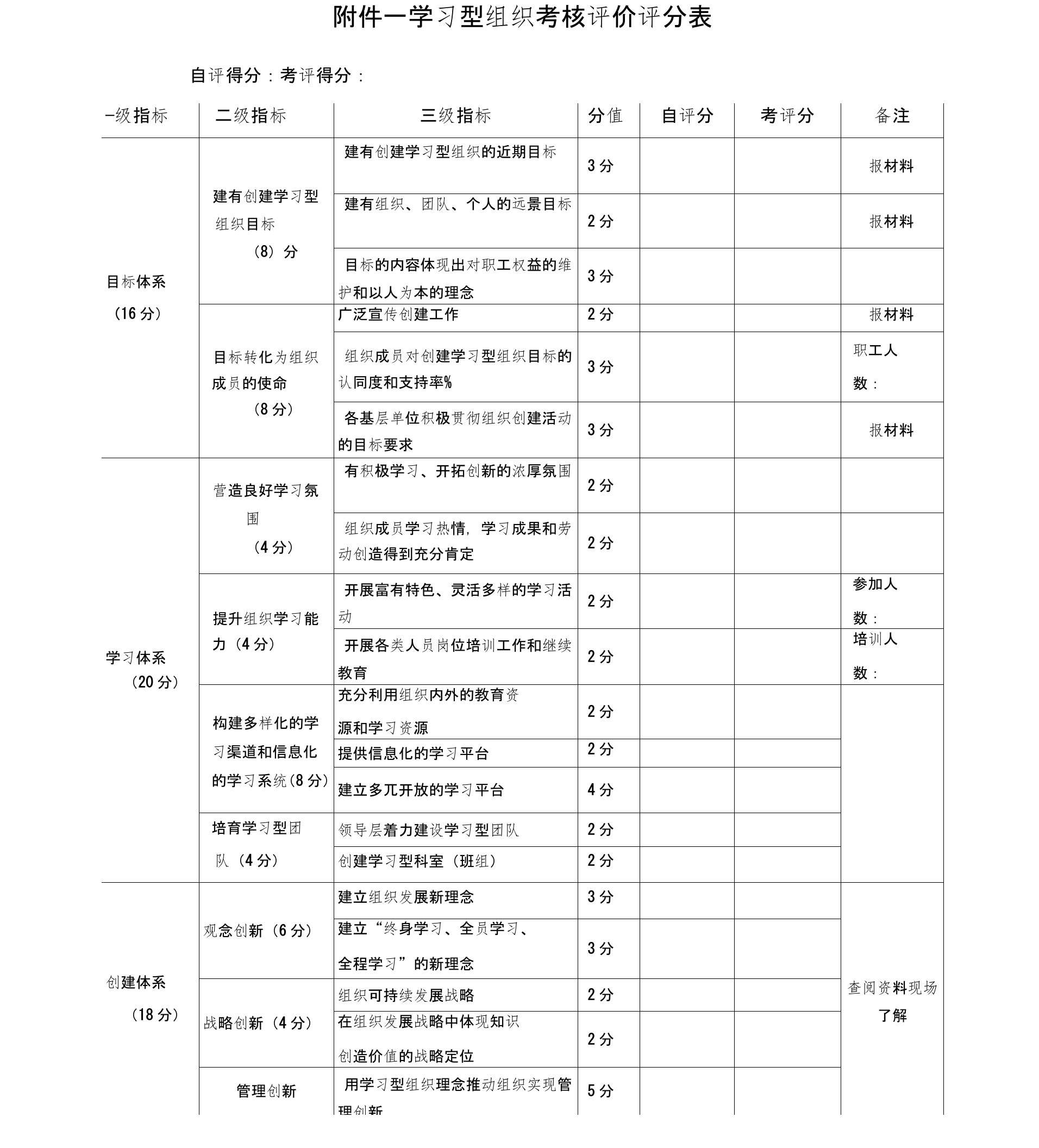 学习型组织考核评价评分表