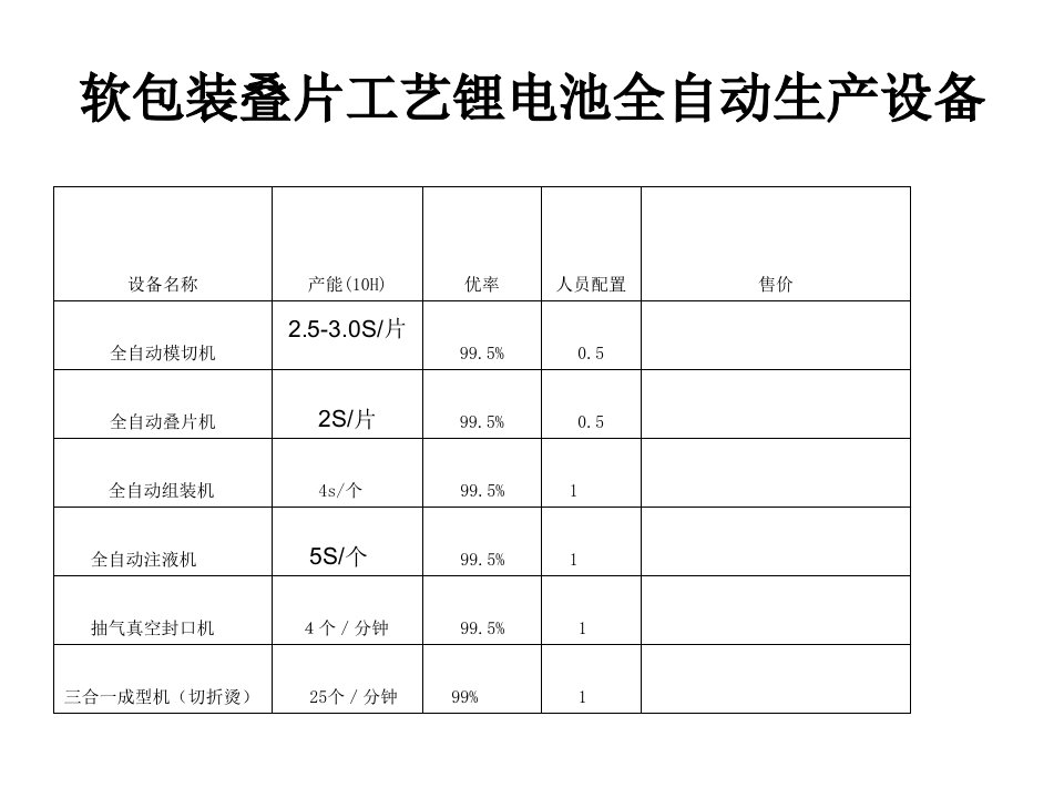 动力电池叠片工艺全自动生产设备