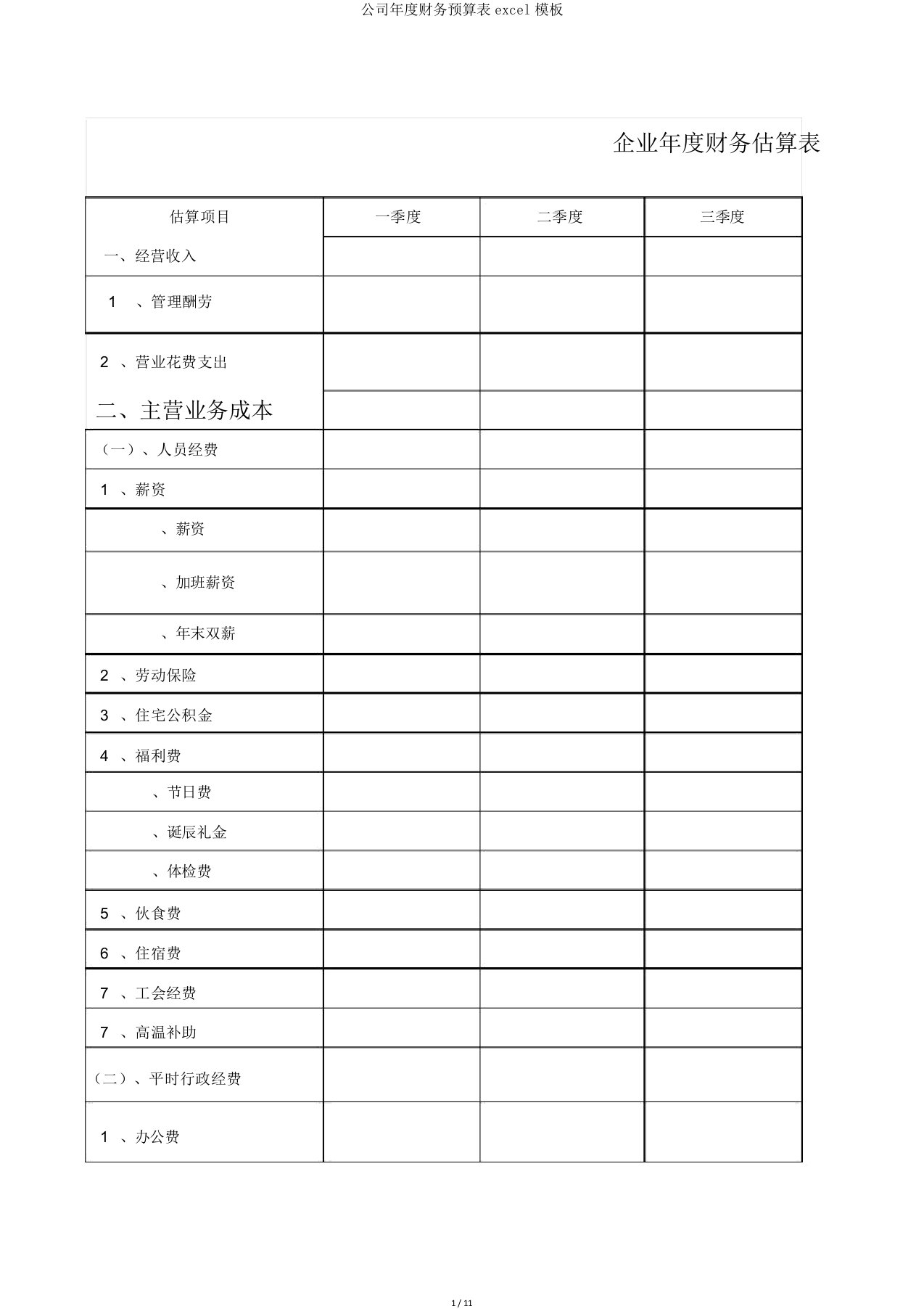 公司年度财务预算表excel模板