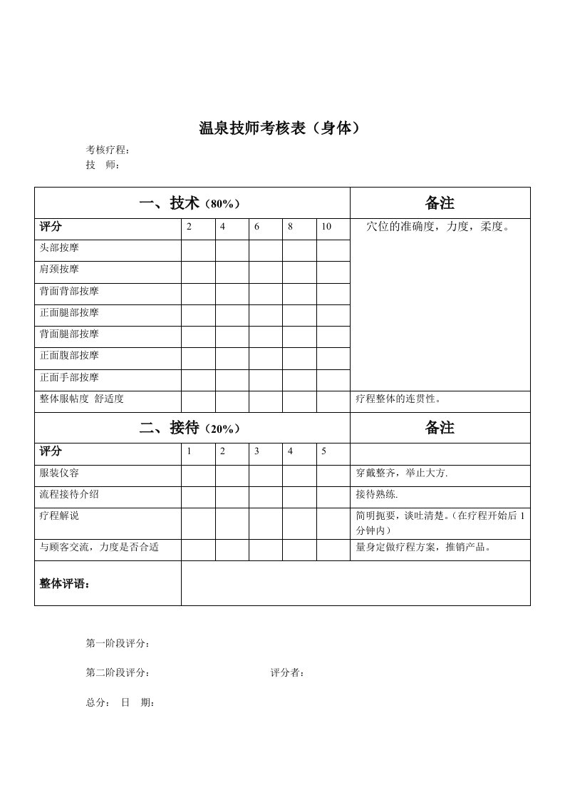 技师考核表