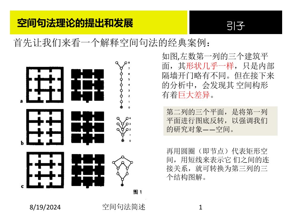 2020年空间句法简述