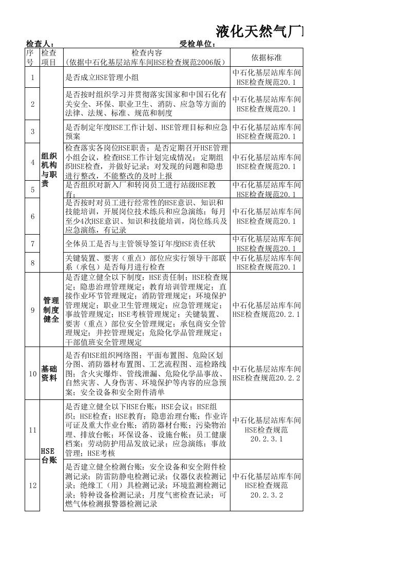 液化天然气厂HSE检查表