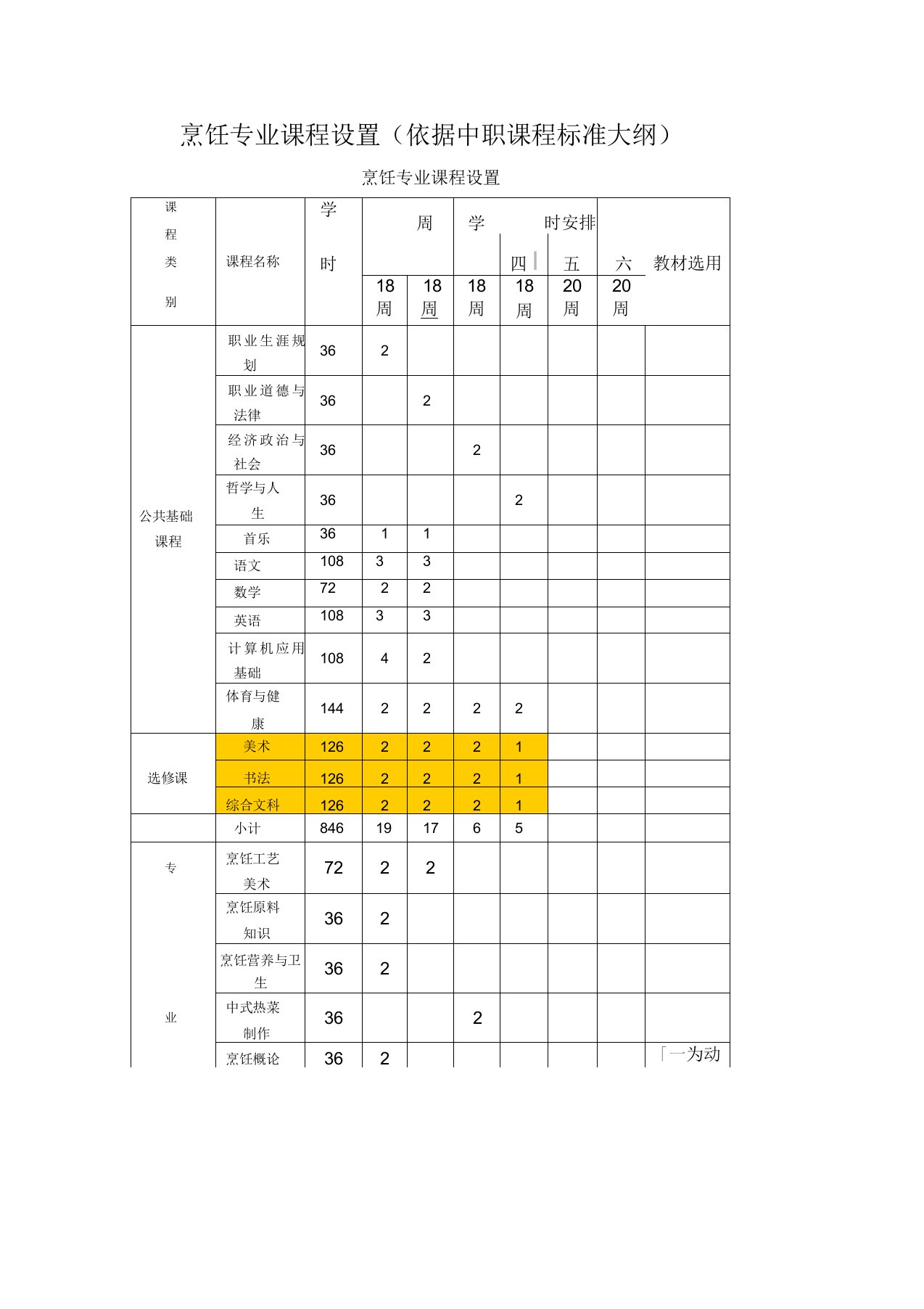 烹饪专业课程及课表设置