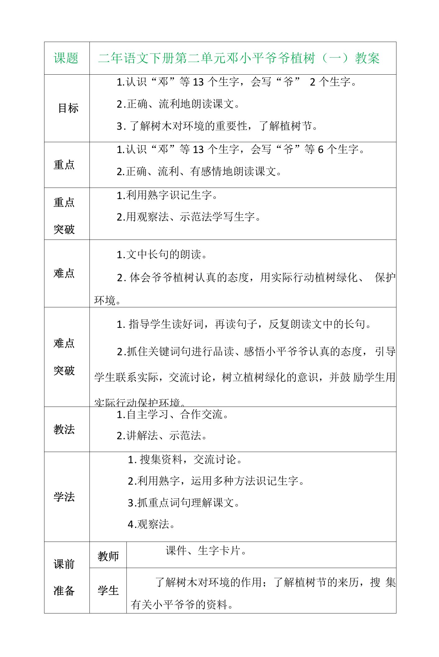 二年语文下册第二单元邓小平爷爷植树（一）教案