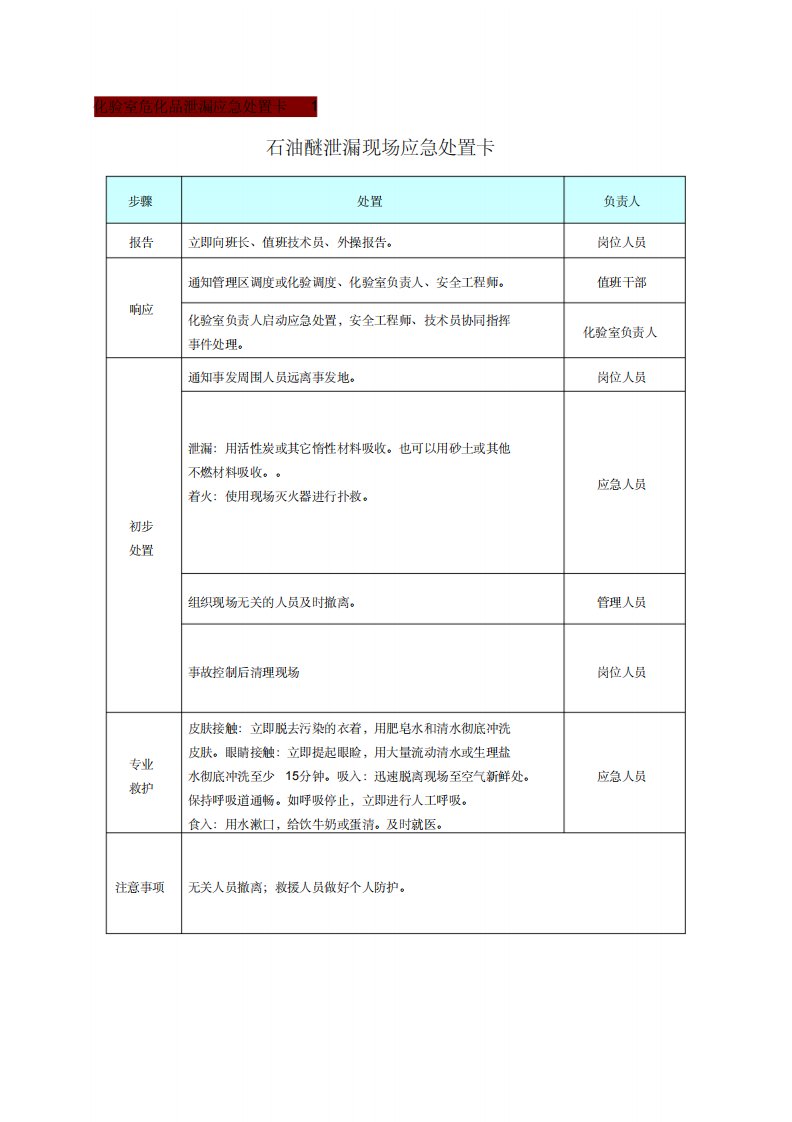 危化品应急处置卡