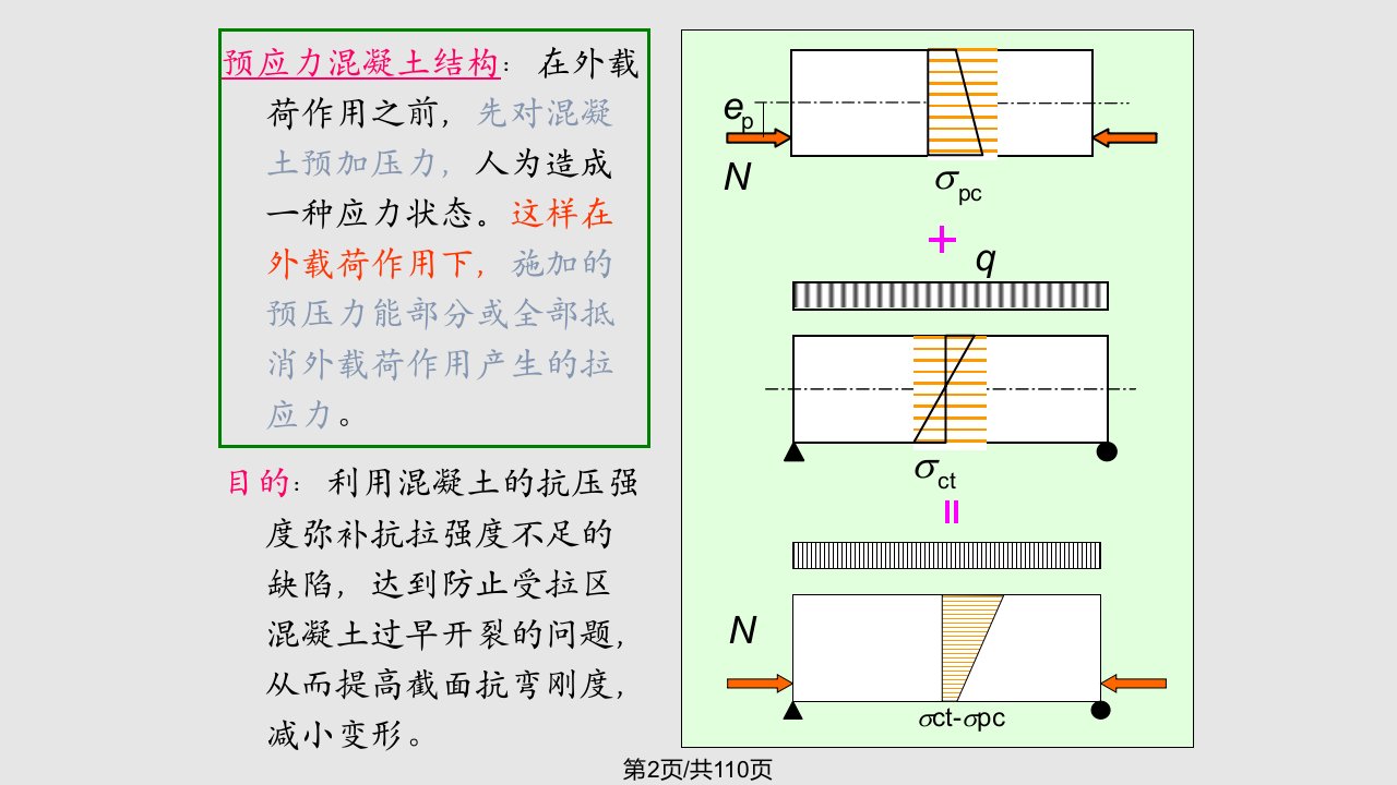 预应力混凝土结构水工