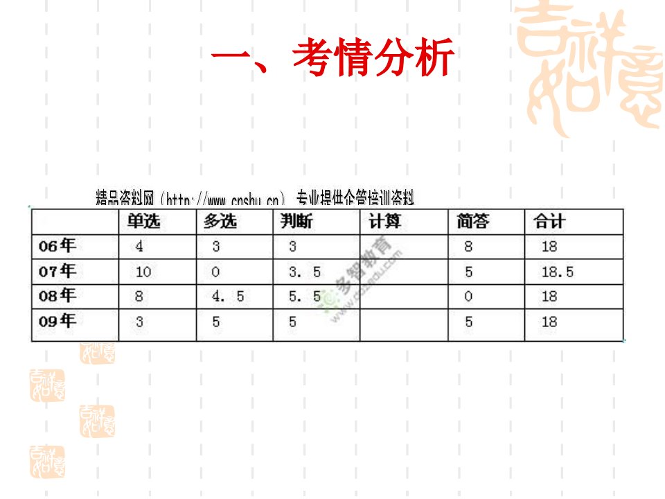 报关培训之国际货物运输与保险