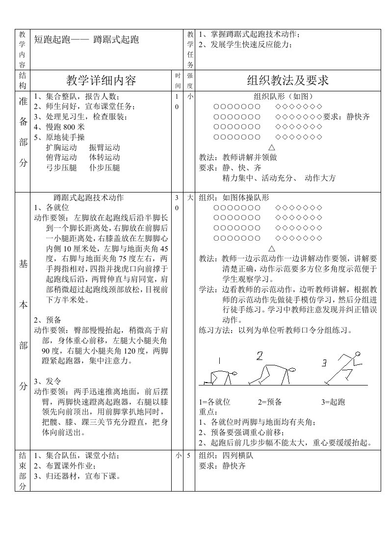 初中体育课田径教案