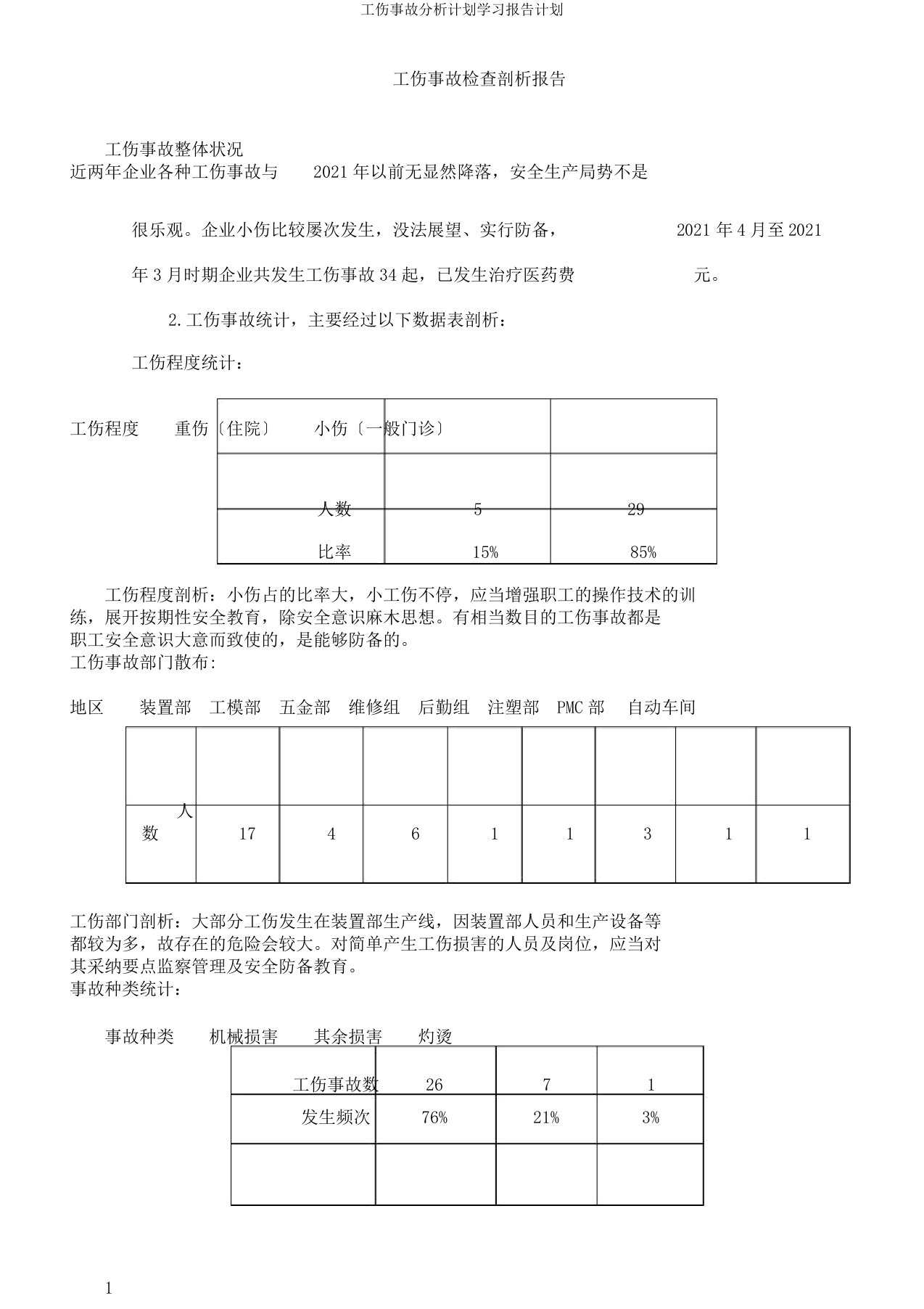 工伤事故解析计划学习报告计划