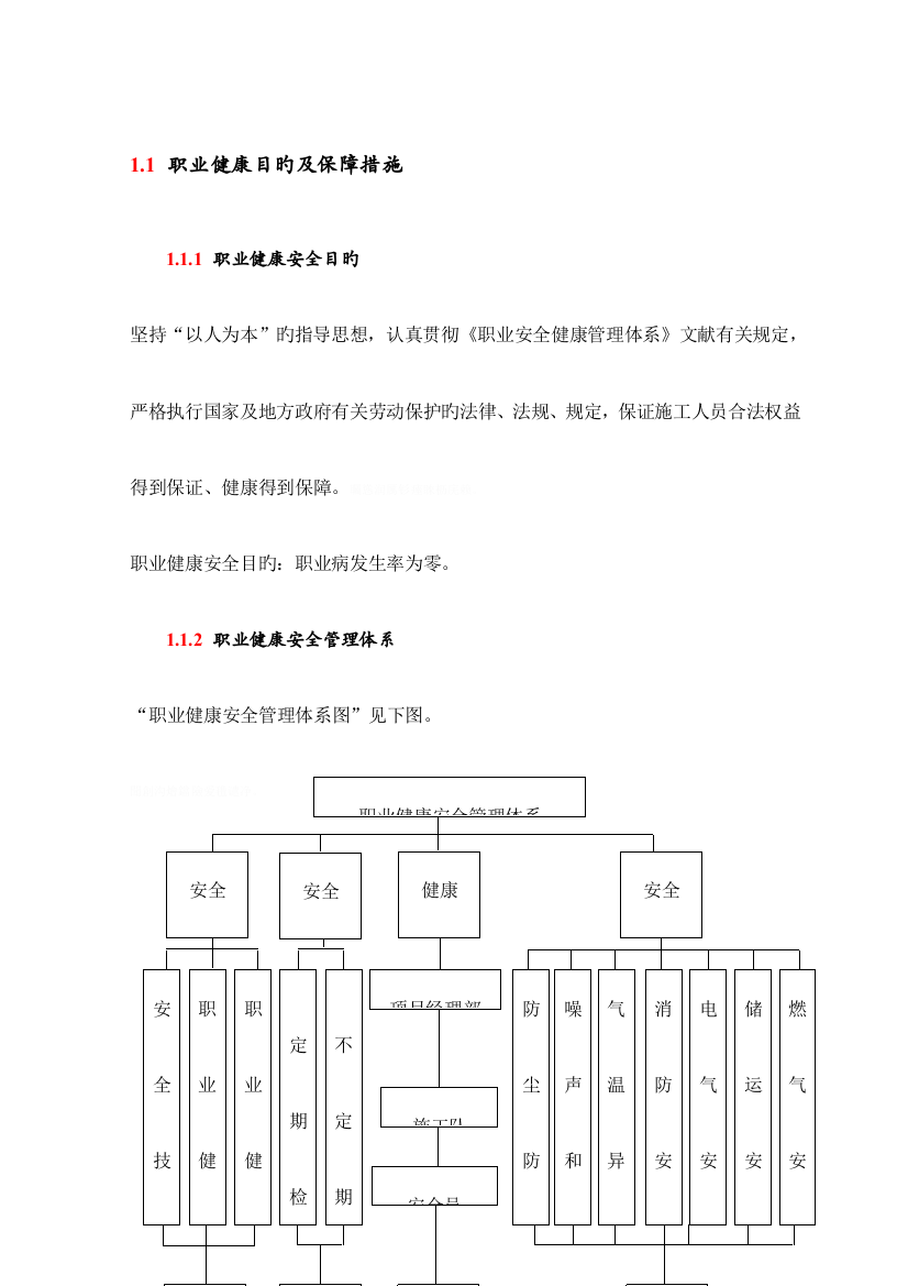 职业健康目标及保障措施