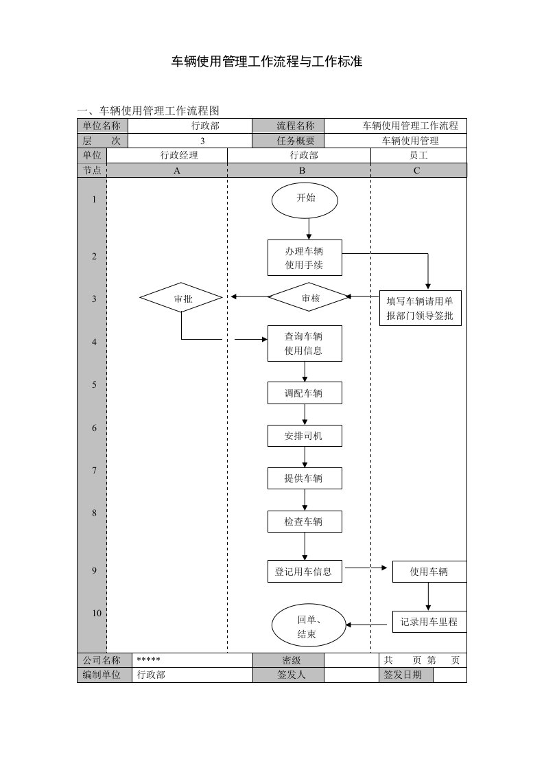 车辆使用管理工作流程与工作标准