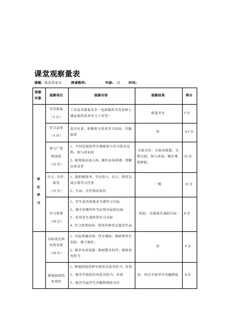 小学美术课堂观察量表2