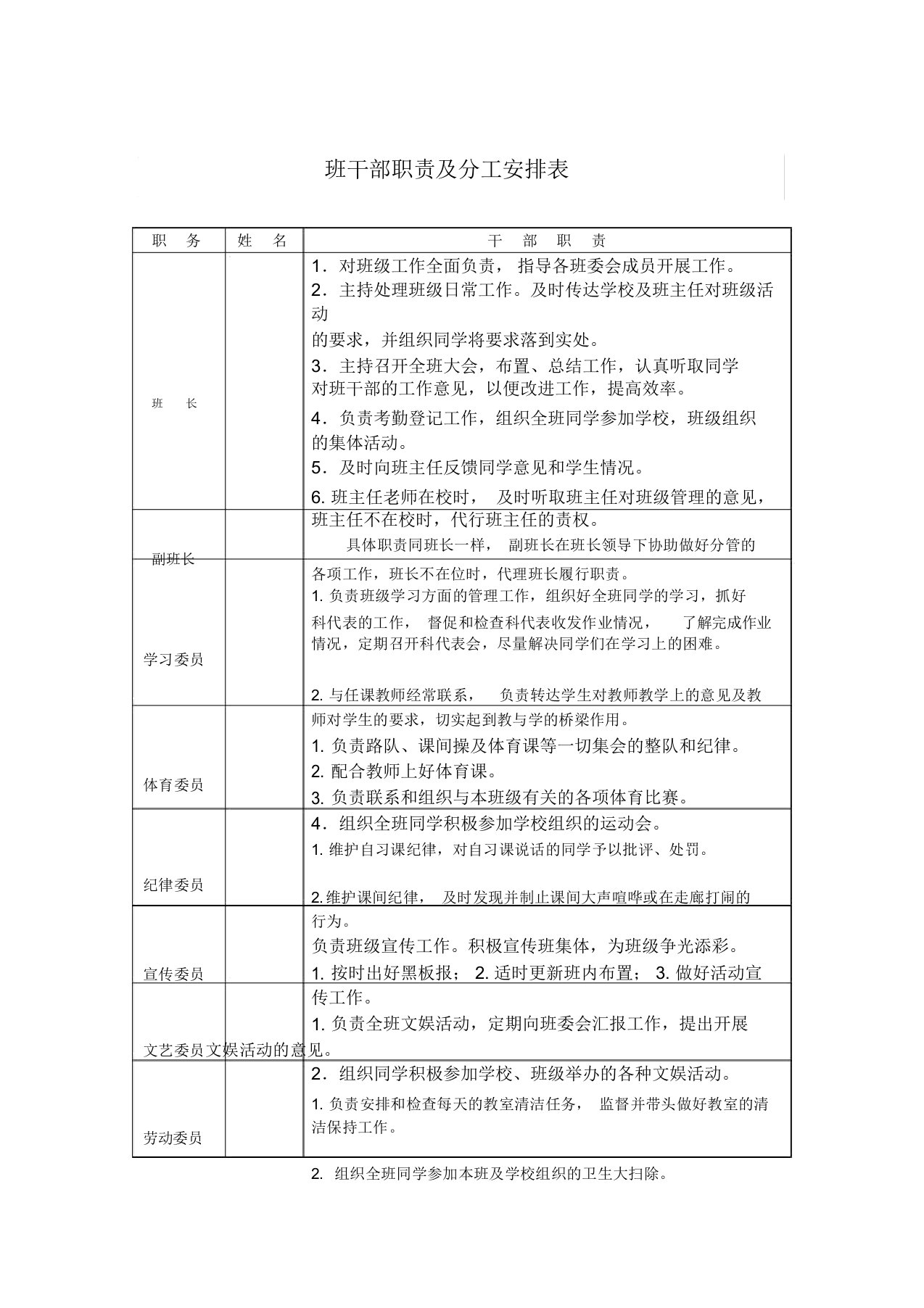 (完整word版)班干部职责及分工安排表