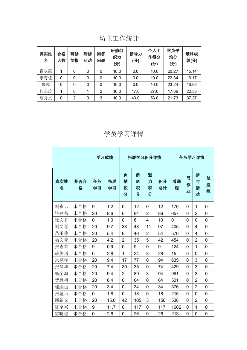 201524学习统计详情