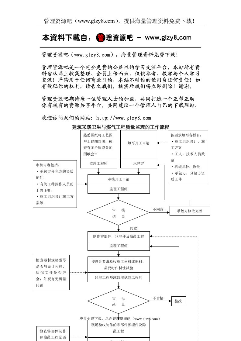 建筑采暖卫生与煤气工程质量控制流程