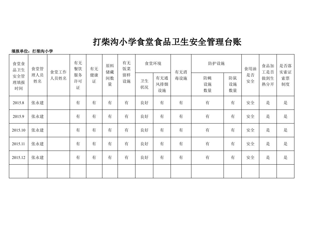 学校食堂食品卫生安全管理制度台账