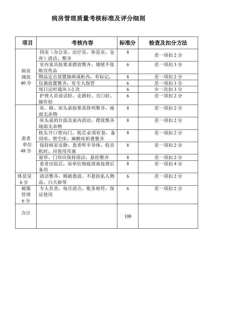 绩效考核-病房管理质量考核标准及评分细则