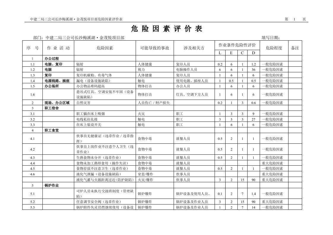 长沙梅溪湖金茂悦项目部危险因素评价表