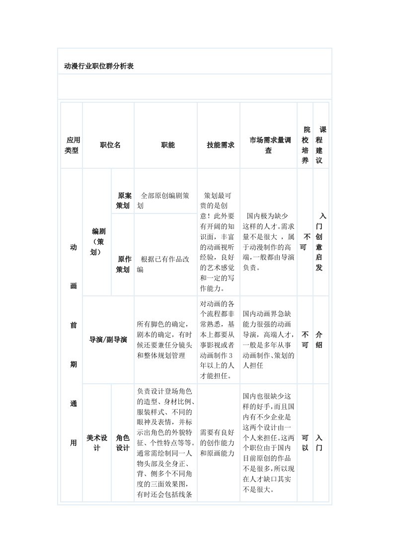 动漫岗位介绍