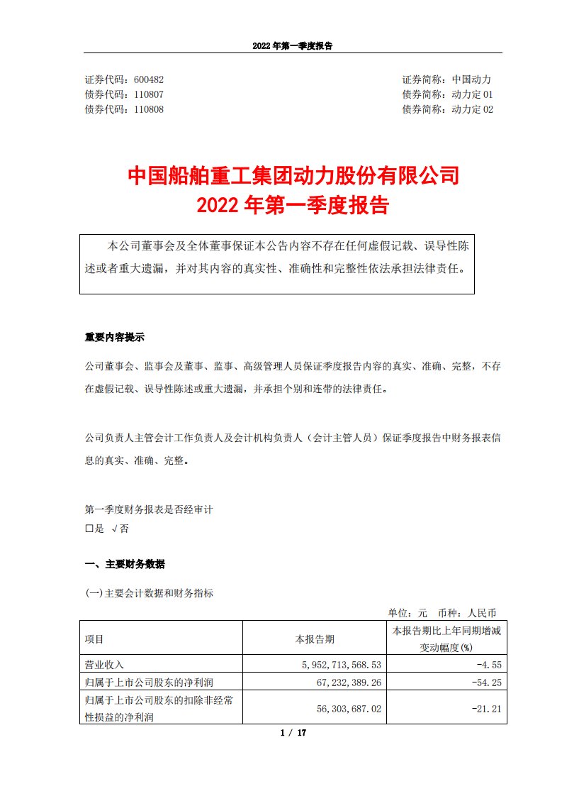 上交所-中国船舶重工集团动力股份有限公司2022年第一季度报告-20220428