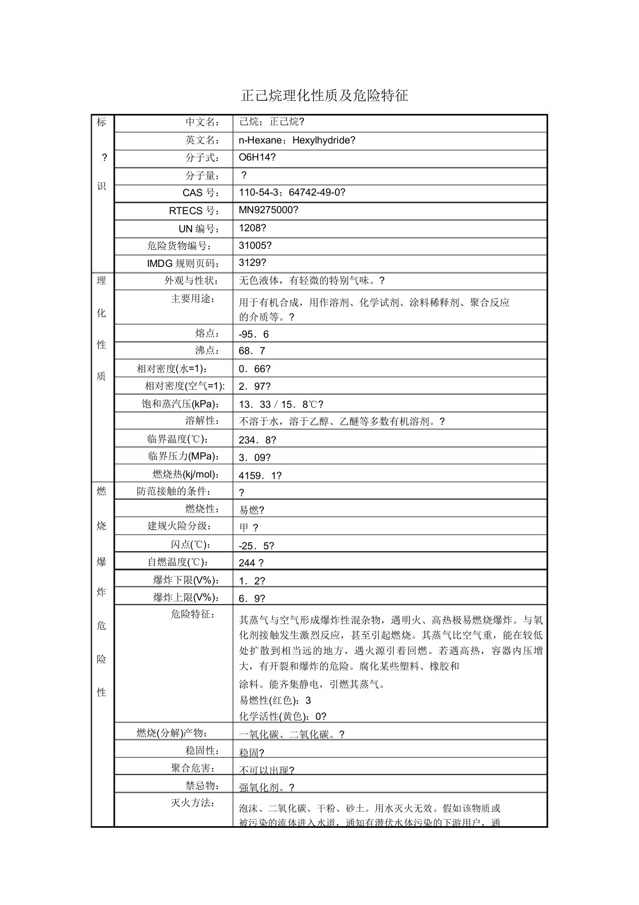 正己烷理化性质及危险特性